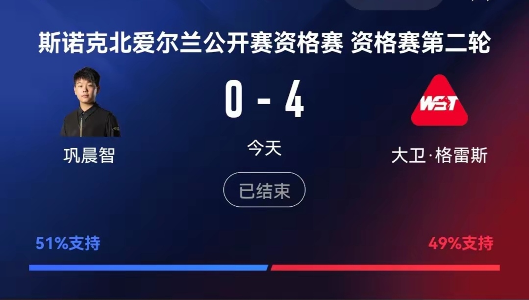 爱尔兰队再次逆转获胜,晋级形势良好了吗